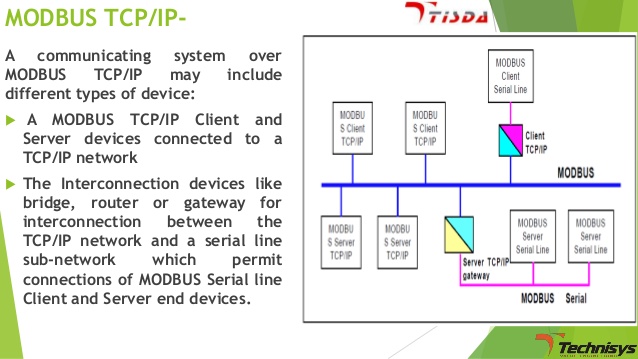 Stm32 Serial Communication Protocol Training